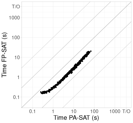 solving_time_random_pa_xpg_fp_xpg.png